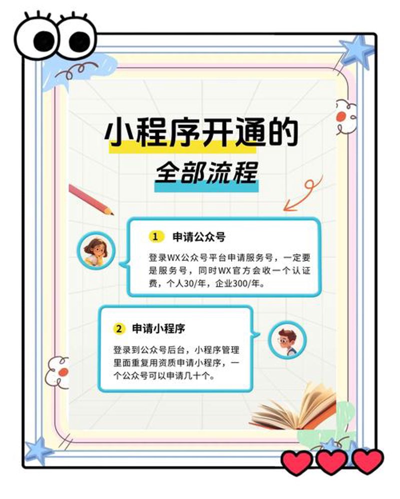选择适合的响应式网站设计 —— 您的在线经营得力助手